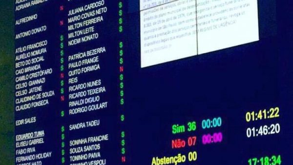 Giannazi vota contra o PL 324/19 que privatiza os serviços funerários
