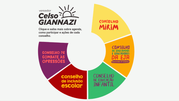 Giannazi constrói mandato aberto e com participação popular. Confira!